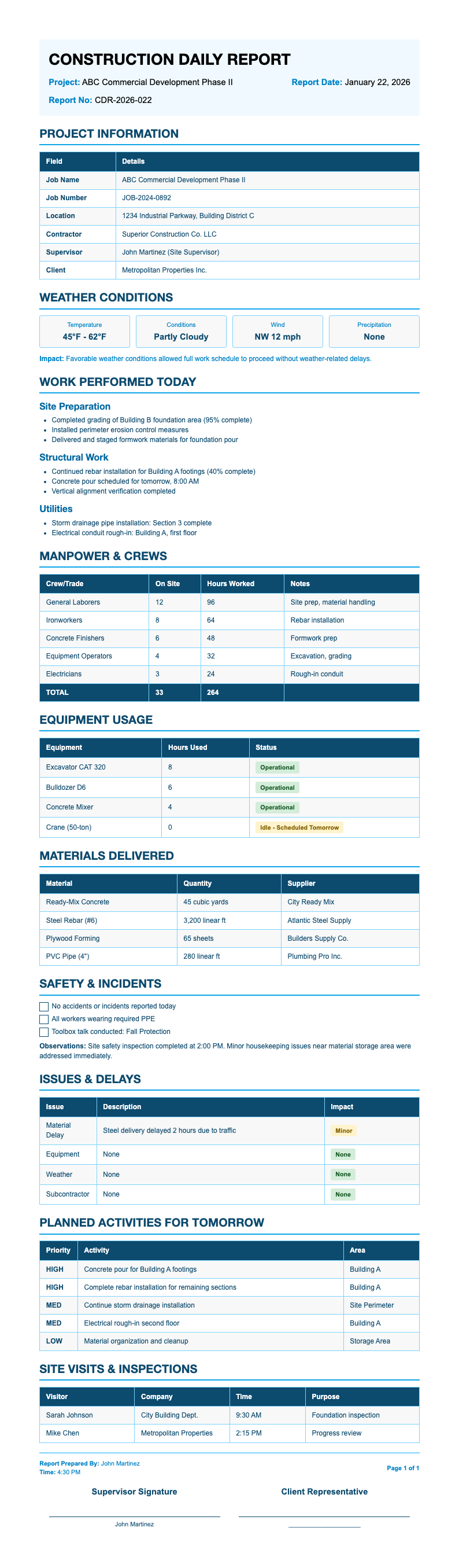 Commercial Construction Report